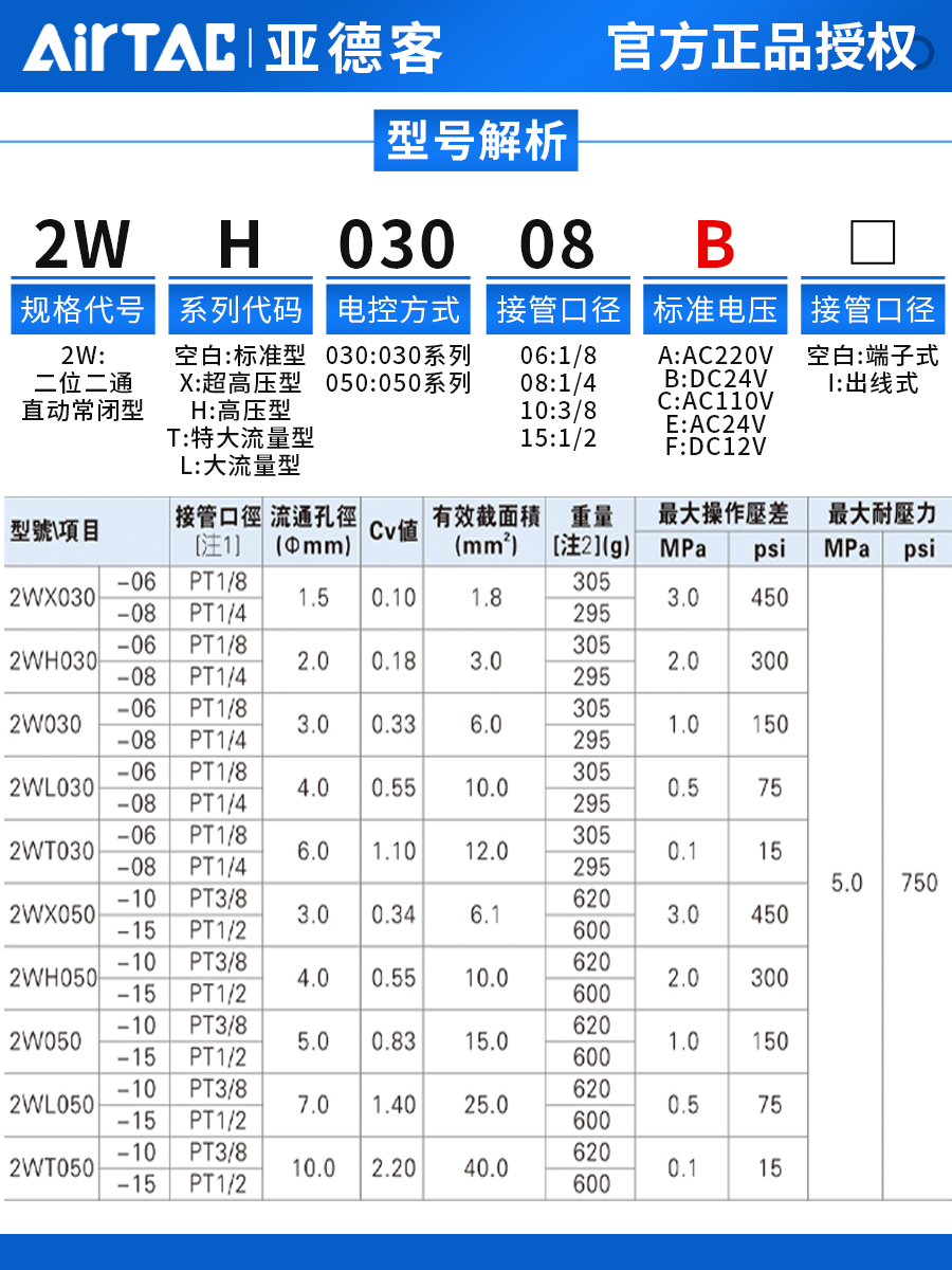 亚德客流体电磁阀2WH030/050-06/08/10/15高压型水阀AC220/DC24V-封面