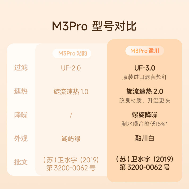 碧云泉M3小型直饮水机台上式家用净水器加热一体机过滤自来水莱克