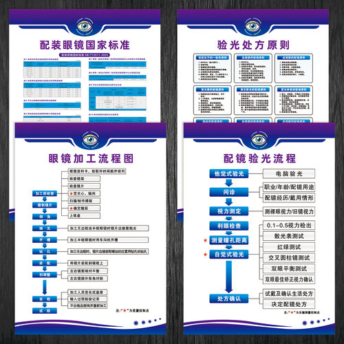 眼镜店验光配镜工艺流程图2025新版配装标准计量管理宣传画墙贴纸