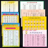 SCM汉字笔画名称表我知道挂图幼儿园启蒙教育宣传画贴纸墙贴纸