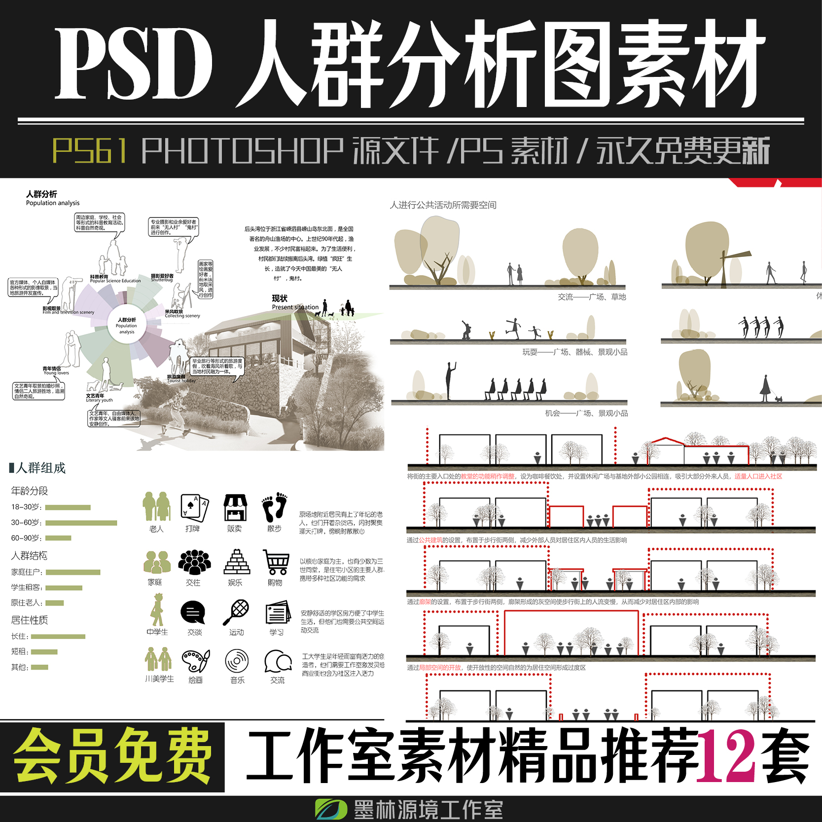 竞赛风园林景观规划人群分析图PSD素材ps设计前期人群行为需求