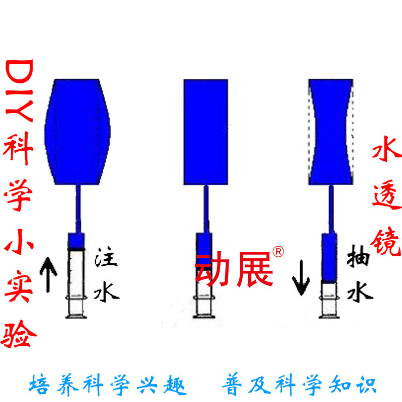 动展实验93自制变焦水透镜 注水凸透镜抽水凹透镜无极变焦距透镜