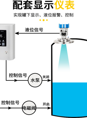 80G雷达液位计物位计自动控制启停高低位报警可定制无线传输