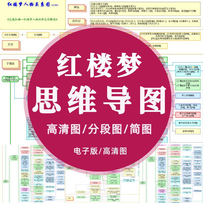 新版红楼梦人物家族关系图思维导图电子版高清晰图片简图性格图谱