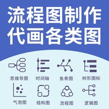 流程图制作visio代画组织架构图PPT画图美化word泳道图技术路线图