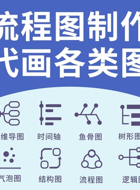 流程图制作visio代画组织架构图PPT画图美化word泳道图技术路线图