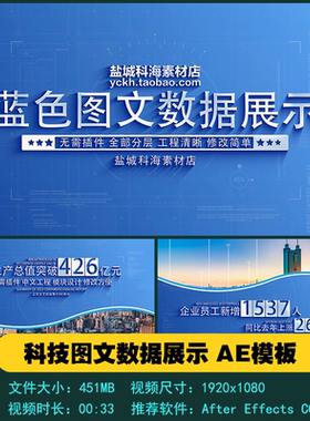 AE模板 简洁蓝色科技图文数据展示片头片尾宣传片视频制作素材