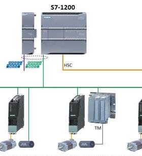 组态王力控 intouch 技术服务支持