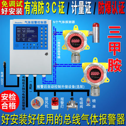 工业三甲胺可燃防爆气体泄漏报警器气体浓度检测仪探测器控制主机