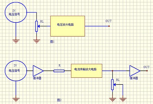 美顺音响电流传输设计  DAC解码器，前级，功放，耳放 设计费另议