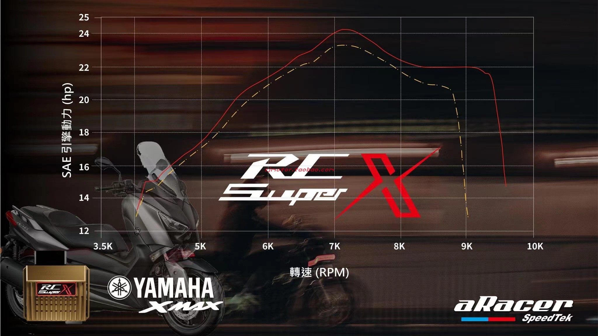 雅马哈XMAX300改装ECU电脑全取代