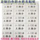 防水白色姓名贴学生班级姓名学号儿童自粘姓名电话贴纸打印姓名贴