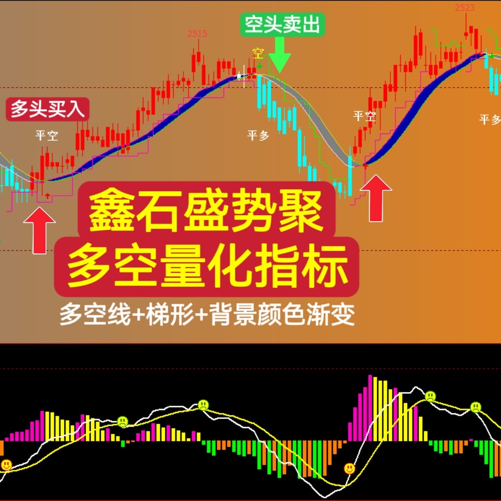 鑫石盛势聚多空信号量化策略指标期货交易神器文华电脑端