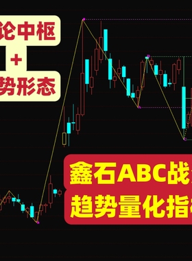 鑫石123ABC战法趋势波段波浪理论缠论等常用趋势形态结构分析指标