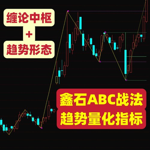鑫石123ABC战法趋势波段波浪理论缠论等常用趋势形态结构分析指标