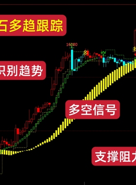 鑫石多趋跟踪趋势量化指标识别趋势工具多空信号参考支撑阻力判别