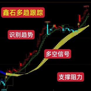 鑫石多趋跟踪趋势量化指标识别趋势工具多空信号参考支撑阻力判别
