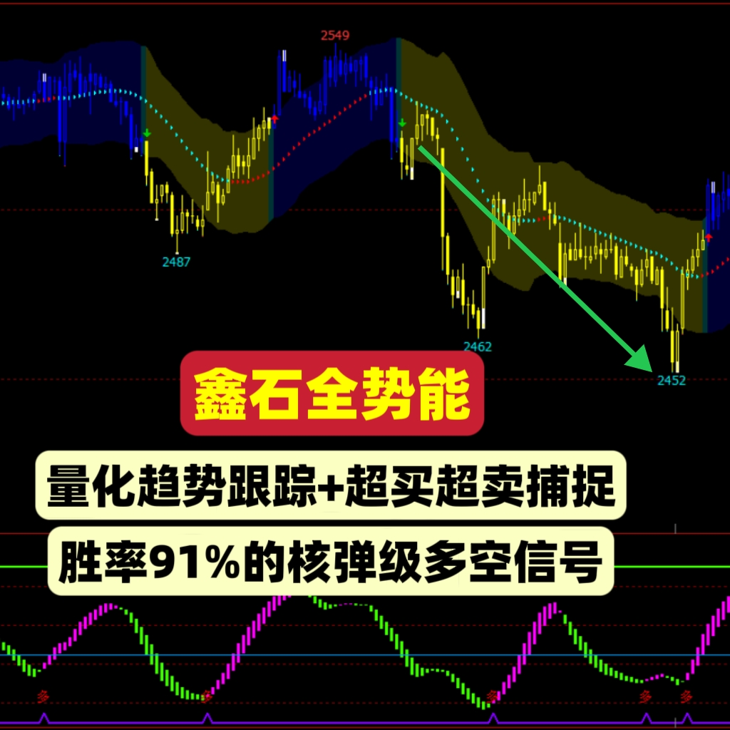 鑫石全势能量化策略指标高胜率多空信号参考神器期货技术分析工具