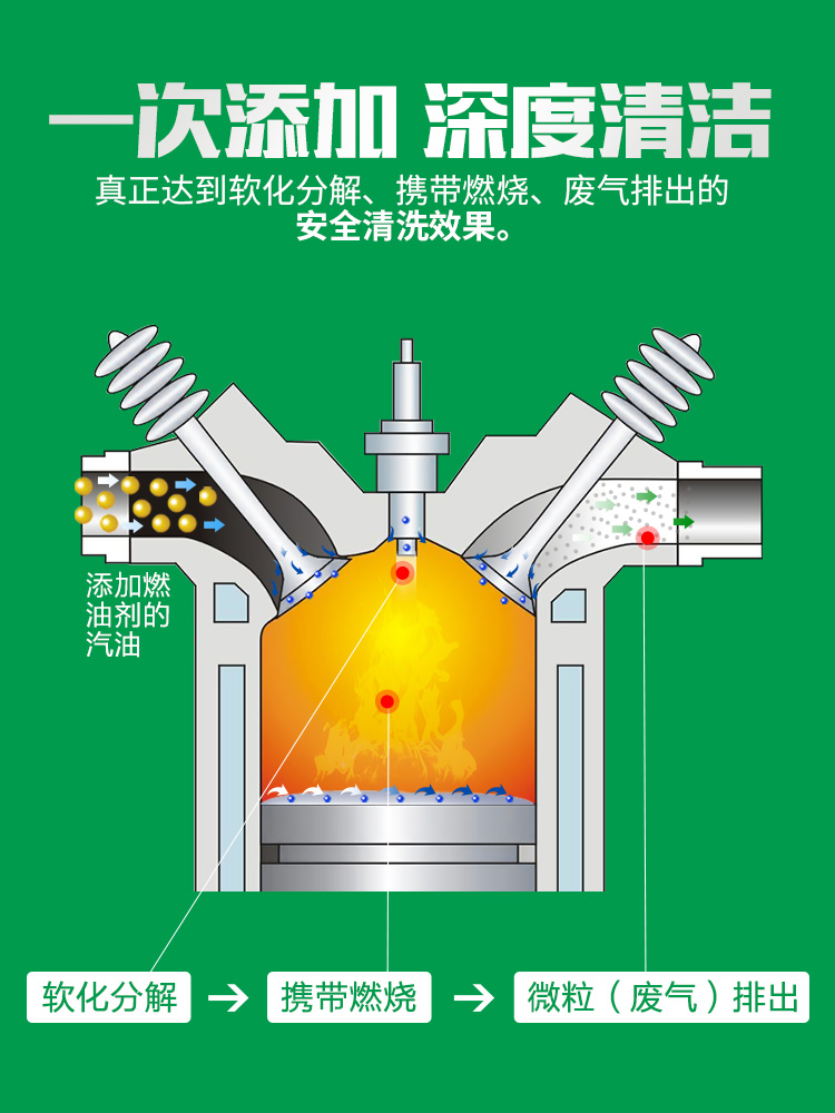 固特威汽车三元催化器清洗剂年检排气管清洁剂降低尾气黑烟消故障