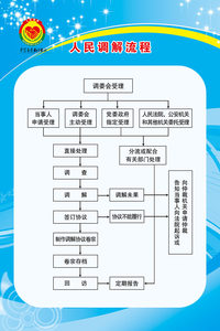 607贴纸印制画海报展板素材47人民调解流程调委会