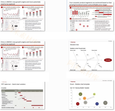 咨询公司PPT模板麦肯锡/贝恩/科尔尼/罗兰贝格等咨询公司PPT模版