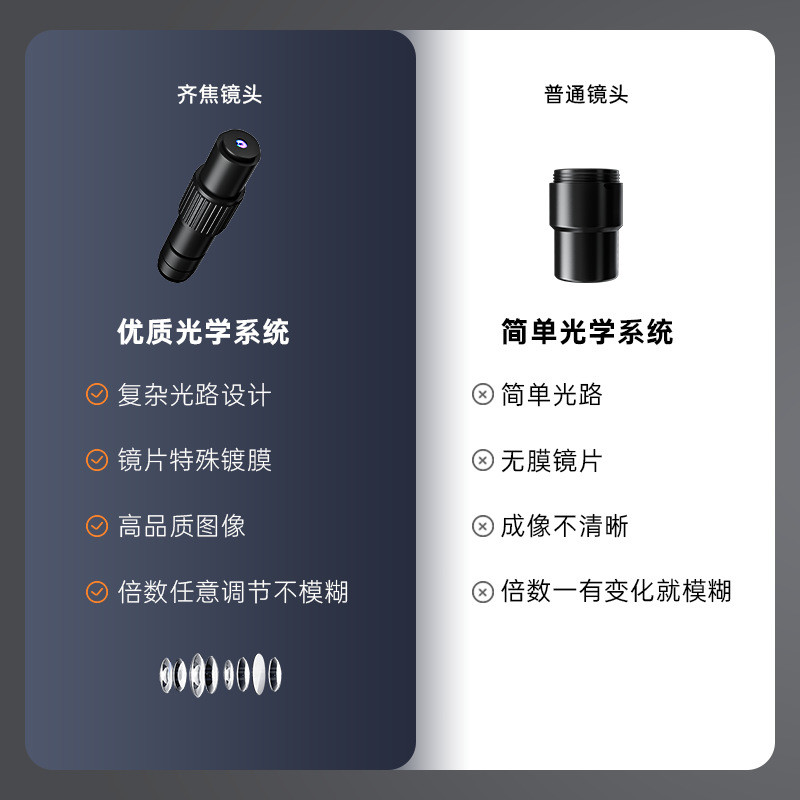 热销热销新款7寸大屏齐焦331-c高清数码显微镜电子显微对焦自动10