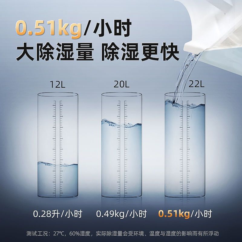 浦力适用除湿机抽湿机智联25L大除湿量吸湿速干大功率降噪X25