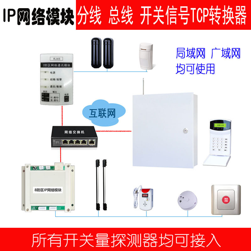 总线TCP模块网络RJ45断电防盗报警器主机开关量转局域网报警系统