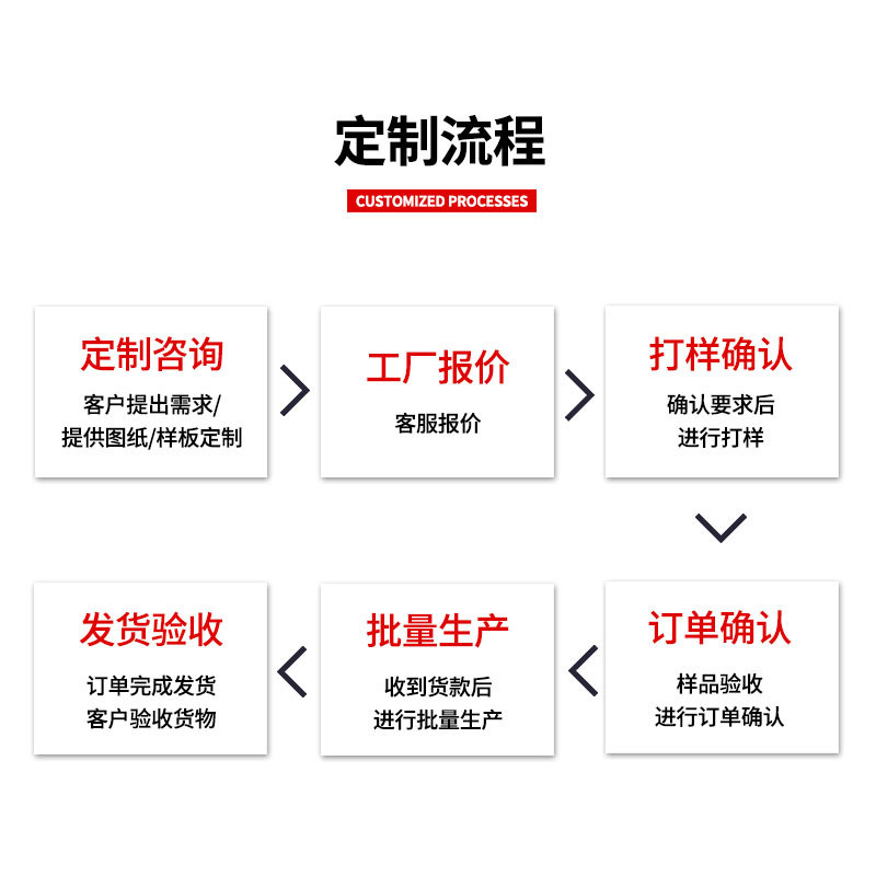 气动接头黑白塑料快插直通定制8厘2分内螺纹1/4插气管水管弯头款