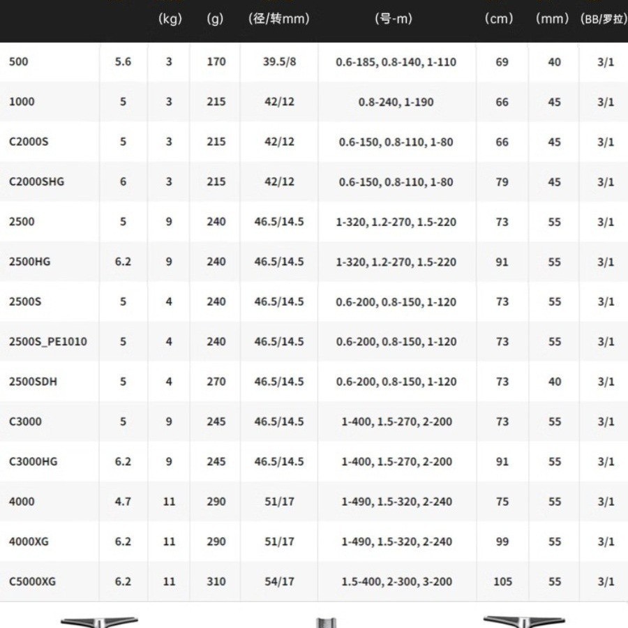 23款新款sedona塞多纳纺车轮泛线杯双摇臂赛多纳远投浅用2500sdh