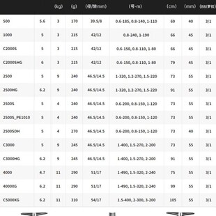 23款新款摇臂塞多纳纺车轮浅线杯双sedona赛多纳远投泛用2500sdh