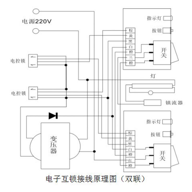 热销内600201洁净型/便捷式/传递窗