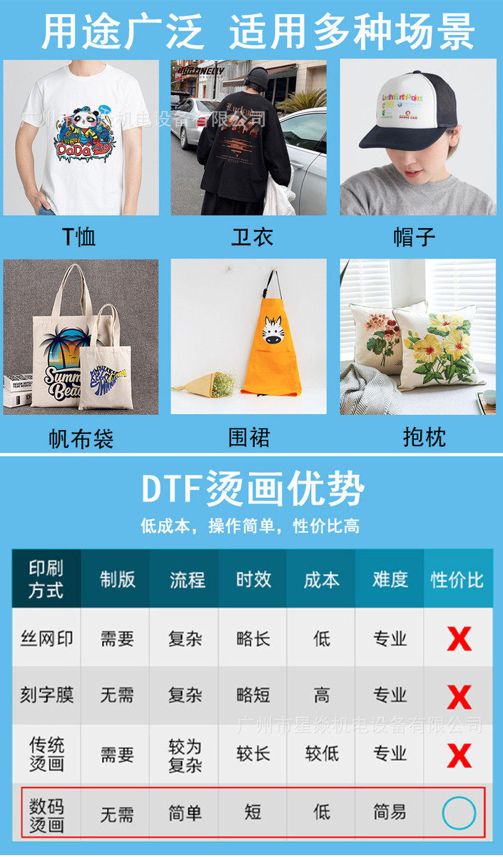 товар из китая 热销星焱白墨烫画专用打印膜30cm/60cm冷热秒撕dtf白墨烫画膜转印