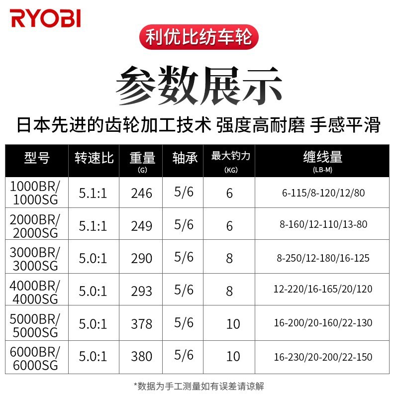 利优比 金属纺车轮终极战士斜口远投钓海船路亚轮4000/6000型渔轮图片