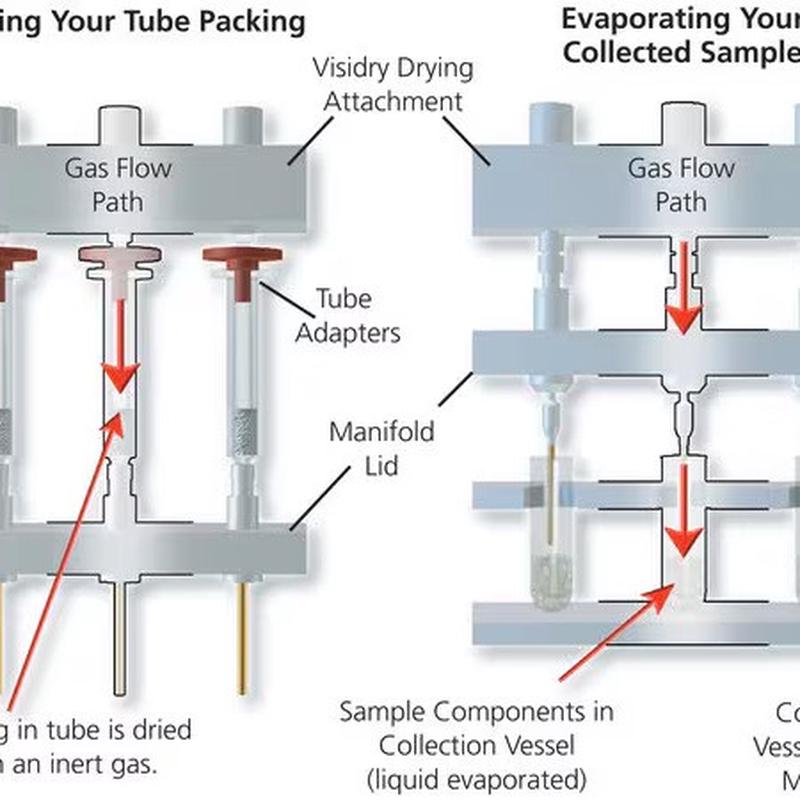 热销504270萃取科suplcleanlc-18小柱，100mg/1ml固相色谱管