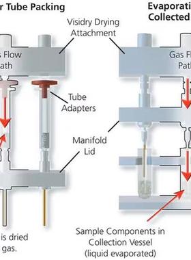 热销504270色谱科萃取-18小柱，100mg/1ml固相suplcleanlc管