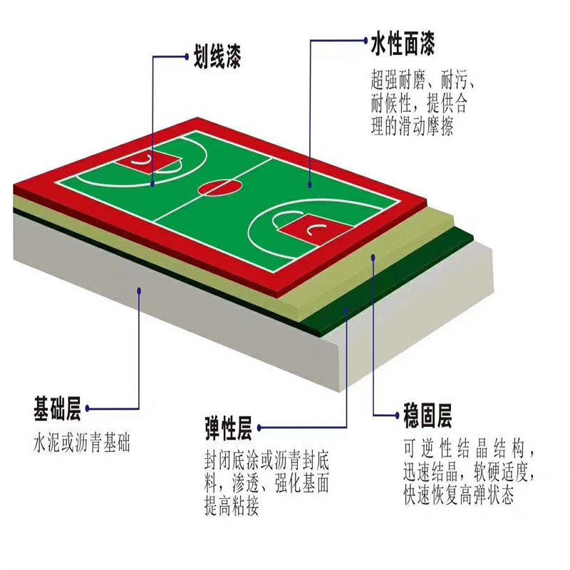 厂家批发学校运动硅pu篮球场施工操场塑胶硅pu球场材料材料