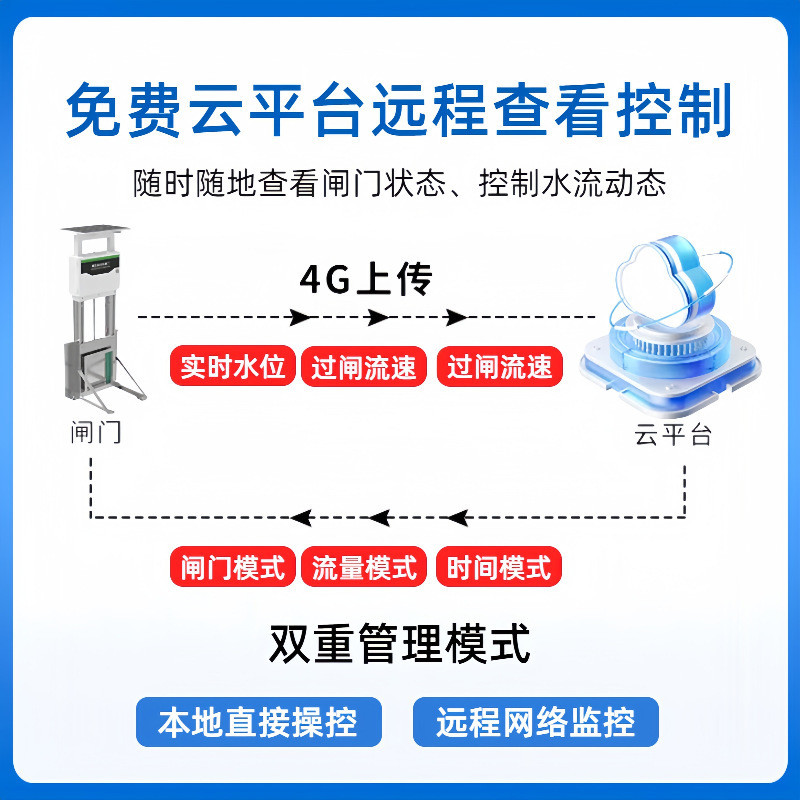 热销智能测控一体化闸门农田渠道截流自动远程控制智能测控一体化