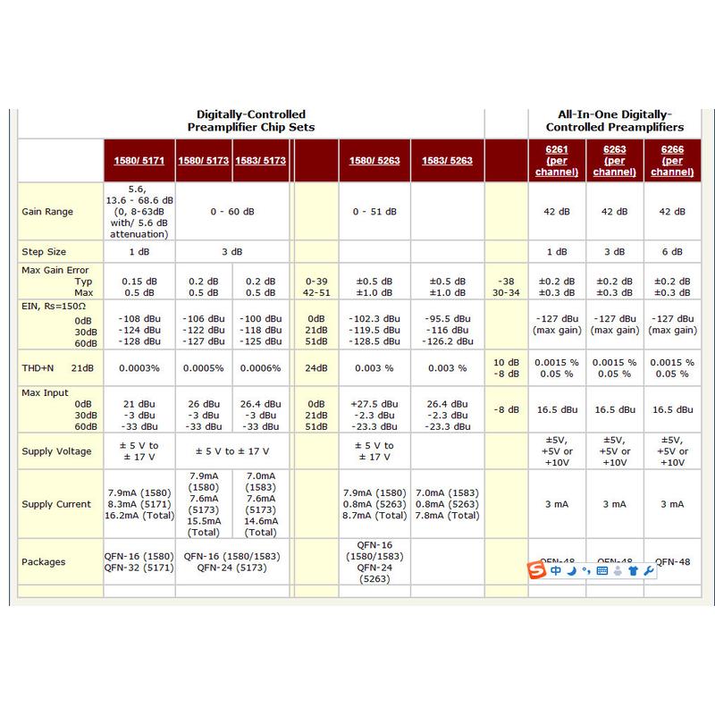 热销现货that5171，5171n32音频数字增益控制电路icdip封装sop、