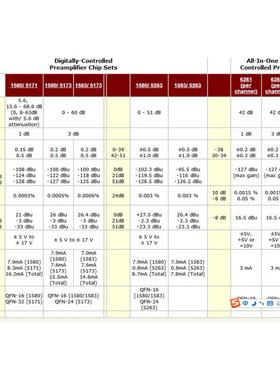 热销现货that5171，5171n32sop数字增益控制电路icdip、音频封装