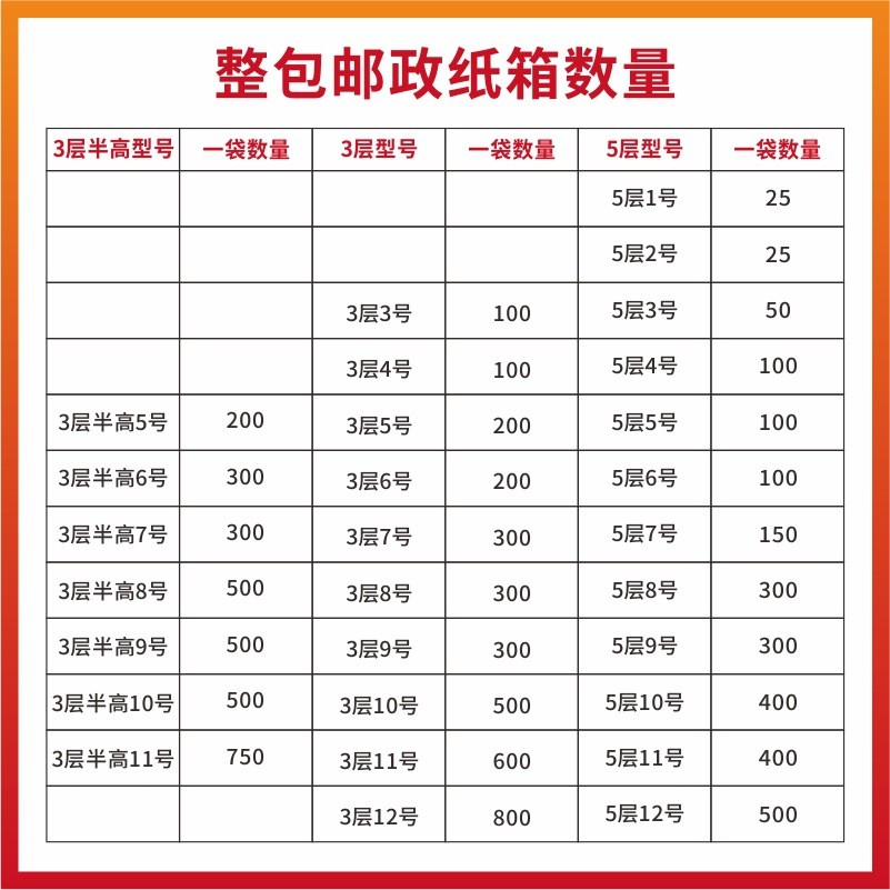 热销袋装1号纸箱现货整袋打包三层五层特硬瓦楞箱发货箱多规格水