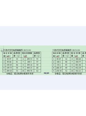 热销十进电感式箱50mh