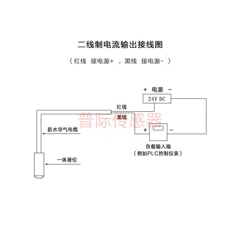 PS6000-CR-BZ-A1-B-0.6/CD1直接引线压力变送器传感器