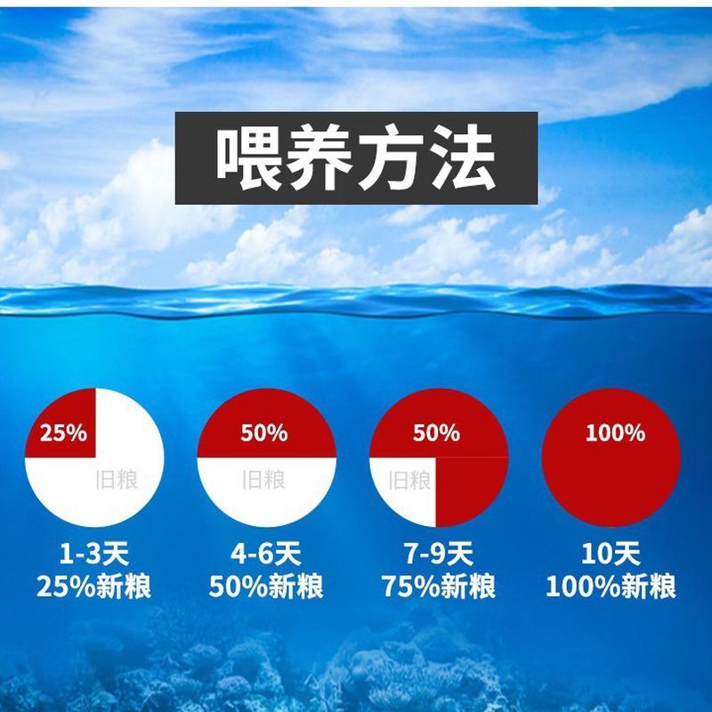 鱼食批发锦鲤金鱼饲料观赏鱼鱼粮通用型上浮小颗粒不鱼料家用浑水