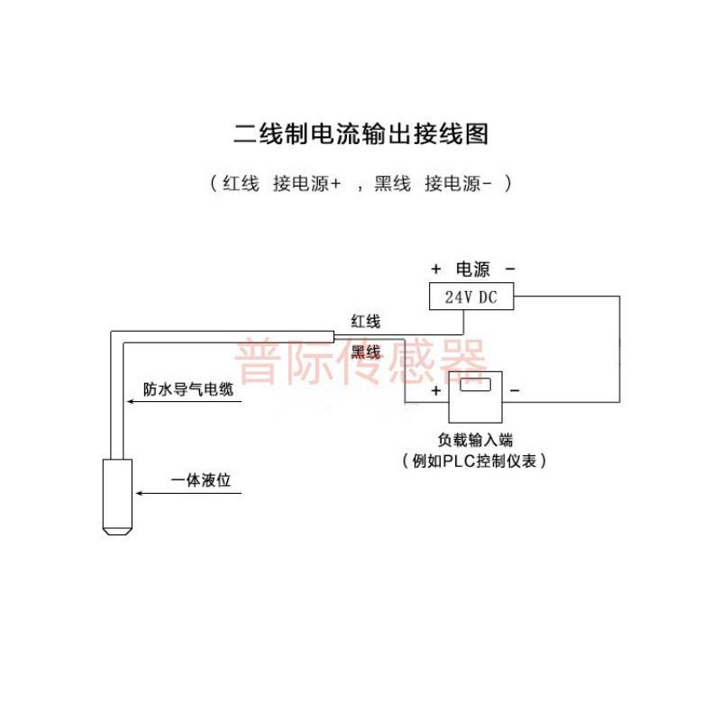 PS6000-CR-BZ-A1-B-0.6/CD1直接引线压力变送器传感器