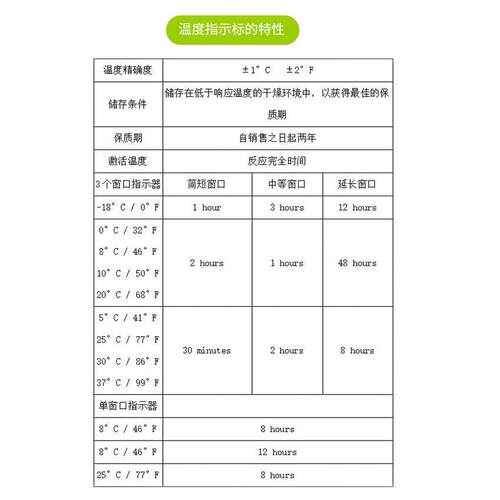 warmmark温度标签贴冷标签运输温度监测指示标贴时间温度指示链