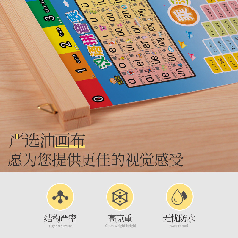 推荐汉语拼音表儿童房装饰画英文字母书房墙画乘法口诀表学生房间图片