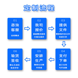 汽车贴纸立体磁性个性卡通创意发光摩托车磁贴广告防水车身贴定制
