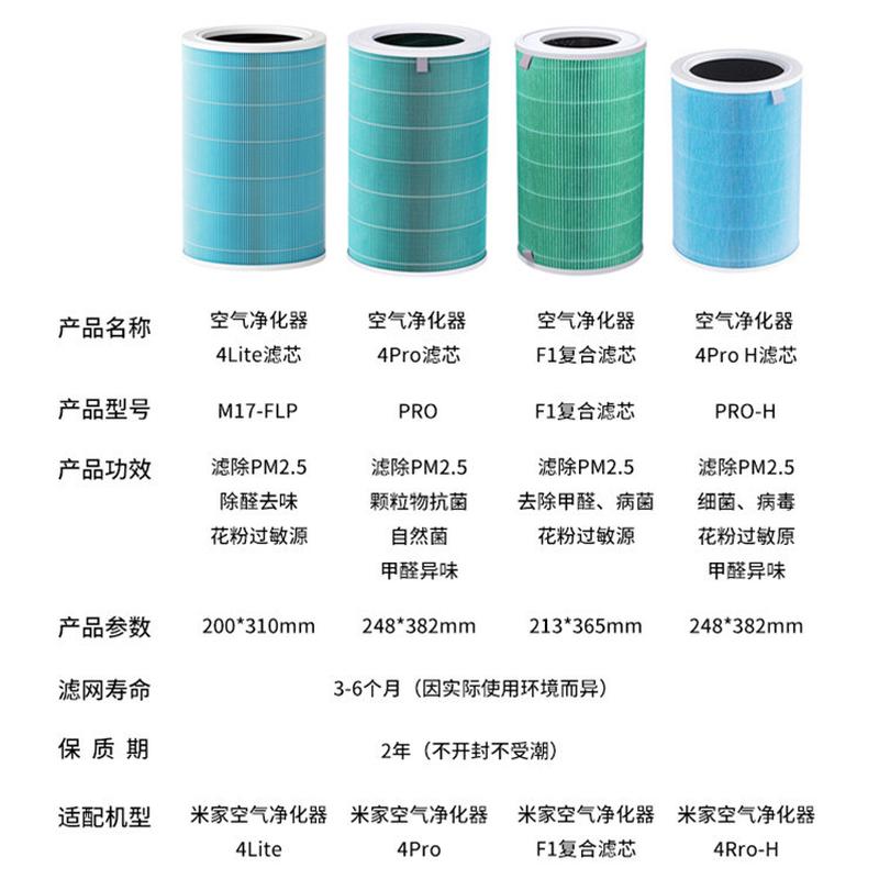 热销适配过滤器.米空气净化器4prof1proh4lite过滤芯除醛抗菌除尘