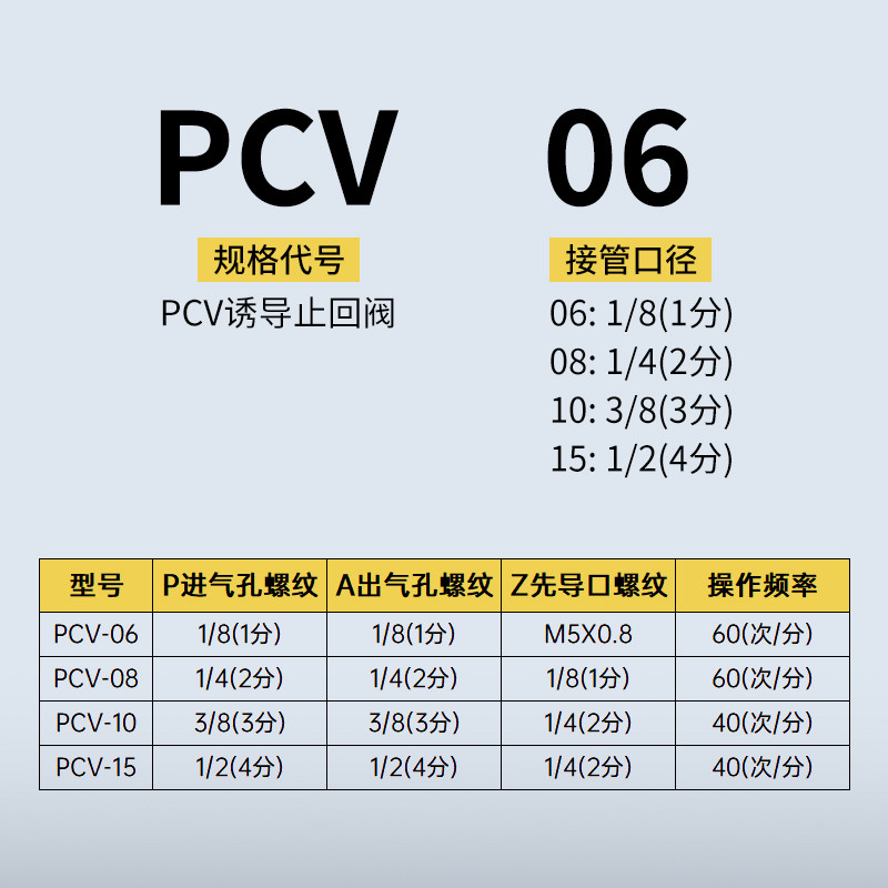 气动诱导止回阀PCV08-06-10-15先导快插逆止阀F气控单向阀空气压